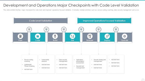 Development And Operations Major Checkpoints With Code Level Validation Introduction PDF