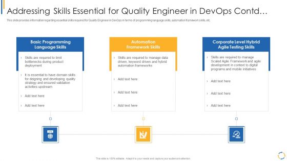 Development And Operations Model Reevaluating Quality Control Role IT Addressing Skills Essential Elements PDF