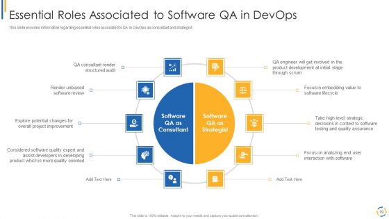Development And Operations Model Reevaluating Quality Control Role IT Ppt PowerPoint Presentation Complete Deck With Slides