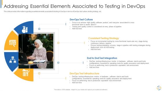 Development And Operations Model Reevaluating Quality Control Role IT Ppt PowerPoint Presentation Complete Deck With Slides