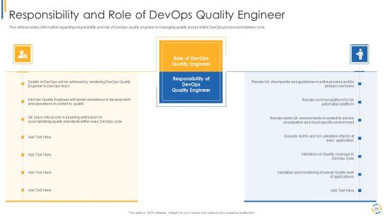 Development And Operations Model Reevaluating Quality Control Role IT Ppt PowerPoint Presentation Complete Deck With Slides