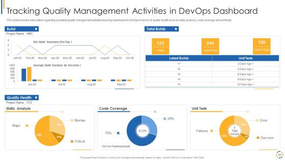 Development And Operations Model Reevaluating Quality Control Role IT Ppt PowerPoint Presentation Complete Deck With Slides