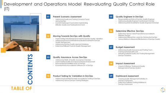 Development And Operations Model Reevaluating Quality Control Role IT Ppt PowerPoint Presentation Complete Deck With Slides