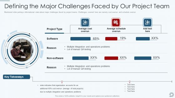 Development And Operations Pipeline IT Defining The Major Challenges Faced By Our Project Team Background PDF