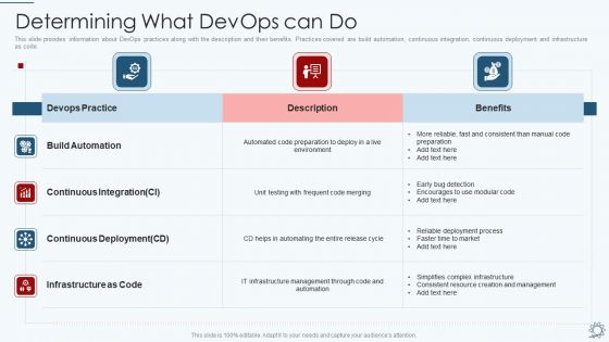 Development And Operations Pipeline IT Determining What Devops Can Do Download PDF