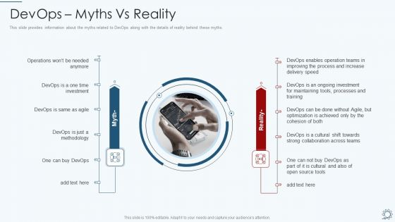 Development And Operations Pipeline IT Devops Myths Vs Reality Elements PDF Development And Operations Pipeline IT Devops Myths Vs Reality Elements PDF