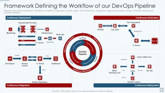 Development And Operations Pipeline IT Framework Defining The Workflow Of Our Devops Pipeline Icons PDF