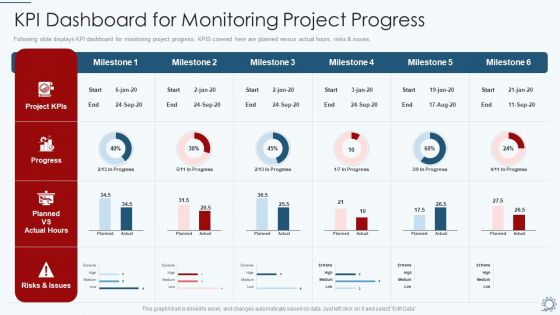 Development And Operations Pipeline IT KPI Dashboard For Monitoring Project Progress Ideas PDF Development And Operations Pipeline IT KPI Dashboard For Monitoring Project Progress Ideas PDF