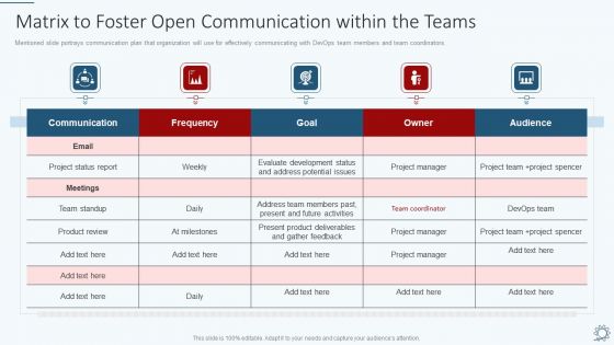Development And Operations Pipeline IT Matrix To Foster Open Communication Within The Teams Summary PDF Development And Operations Pipeline IT Matrix To Foster Open Communication Within The Teams Summary PDF