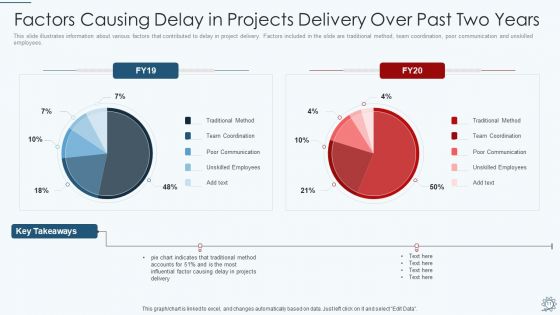 Development And Operations Pipeline IT Ppt PowerPoint Presentation Complete Deck With Slides