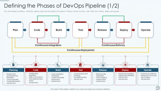 Development And Operations Pipeline IT Ppt PowerPoint Presentation Complete Deck With Slides