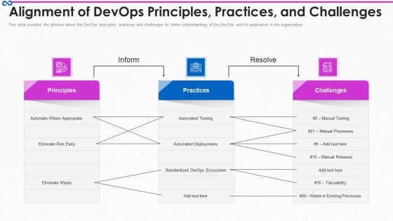 Development And Operations Procedure IT Alignment Of Devops Principles Practices And Challenges Template PDF Development And Operations Procedure IT Alignment Of Devops Principles Practices And Challenges Template PDF