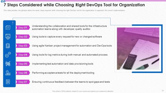 Development And Operations Procedure IT Ppt PowerPoint Presentation Complete Deck With Slides