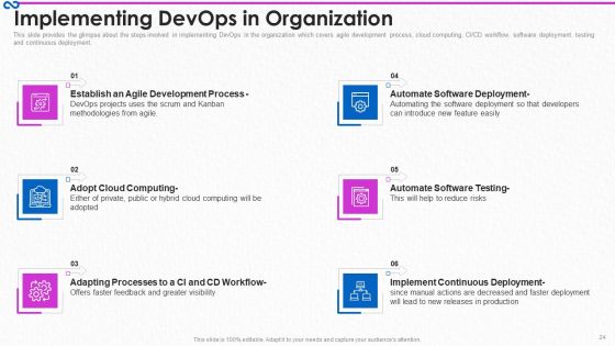 Development And Operations Procedure IT Ppt PowerPoint Presentation Complete Deck With Slides