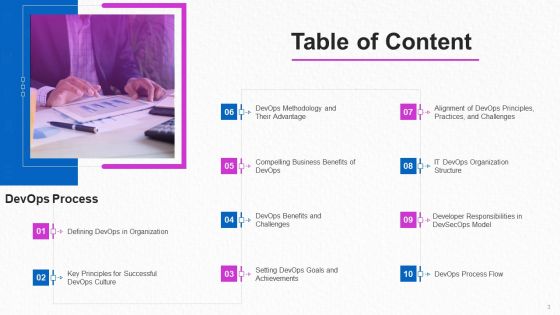 Development And Operations Procedure IT Ppt PowerPoint Presentation Complete Deck With Slides