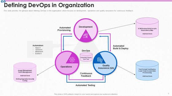 Development And Operations Procedure IT Ppt PowerPoint Presentation Complete Deck With Slides