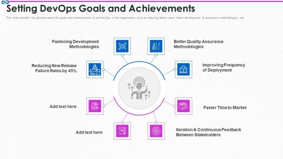 Development And Operations Procedure IT Setting Devops Goals And Achievements Inspiration PDF