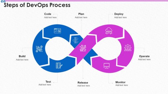 Development And Operations Procedure IT Steps Of Devops Process Professional PDF