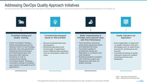 Development And Operations Quality Assurance And Validation IT Addressing Devops Professional PDF