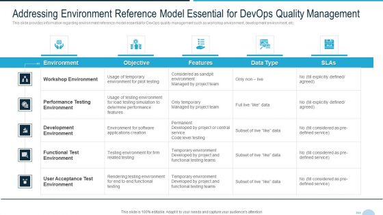 Development And Operations Quality Assurance And Validation IT Addressing Environment Information PDF