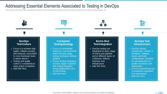Development And Operations Quality Assurance And Validation IT Addressing Essential Elements Summary PDF