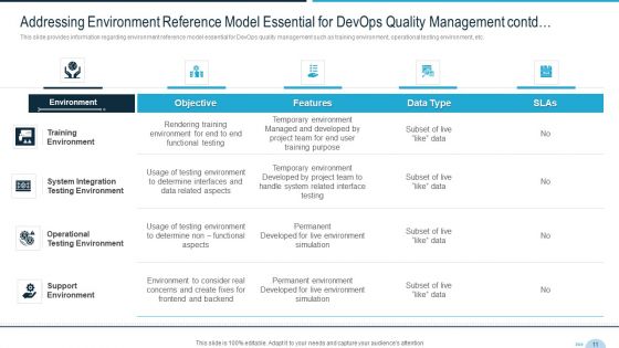 Development And Operations Quality Assurance And Validation IT Ppt PowerPoint Presentation Complete Deck With Slides