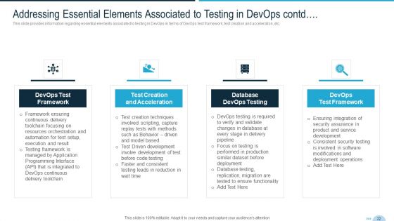 Development And Operations Quality Assurance And Validation IT Ppt PowerPoint Presentation Complete Deck With Slides