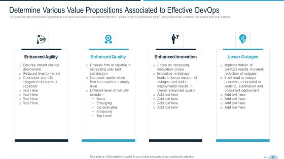 Development And Operations Quality Assurance And Validation IT Ppt PowerPoint Presentation Complete Deck With Slides