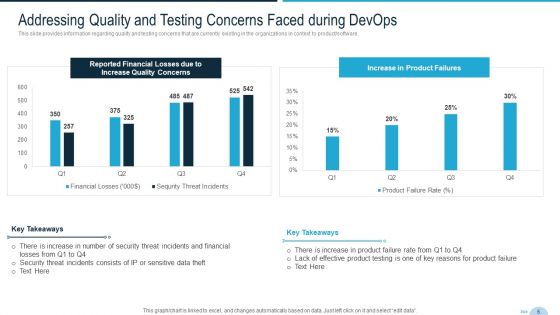Development And Operations Quality Assurance And Validation IT Ppt PowerPoint Presentation Complete Deck With Slides