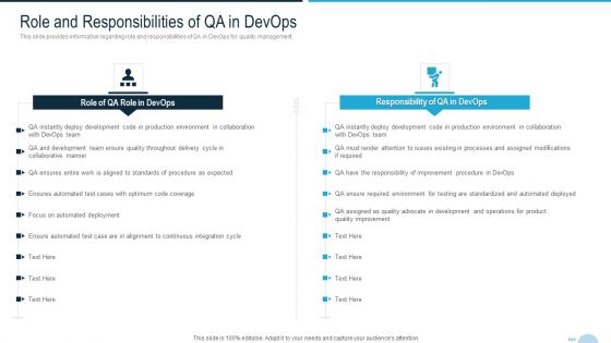 Development And Operations Quality Assurance And Validation IT Role And Responsibilities Of QA In Devops Introduction PDF