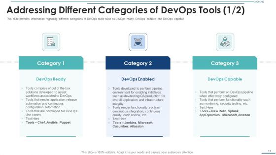 Development And Operations Software Selection Ppt PowerPoint Presentation Complete Deck With Slides