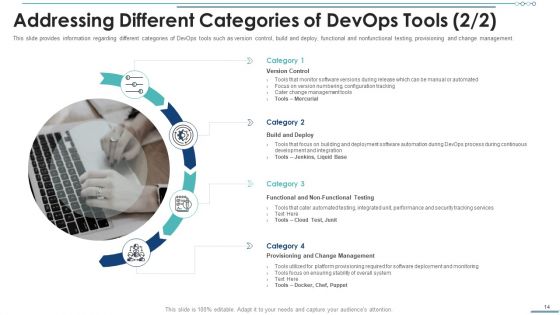 Development And Operations Software Selection Ppt PowerPoint Presentation Complete Deck With Slides