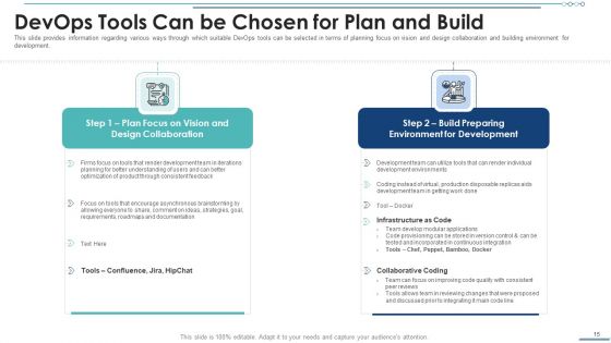 Development And Operations Software Selection Ppt PowerPoint Presentation Complete Deck With Slides