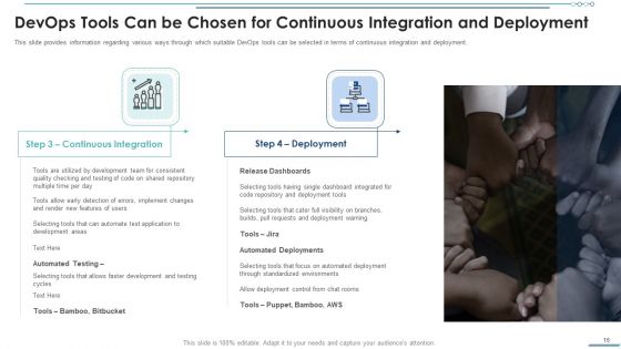 Development And Operations Software Selection Ppt PowerPoint Presentation Complete Deck With Slides