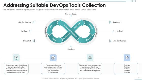 Development And Operations Software Selection Ppt PowerPoint Presentation Complete Deck With Slides