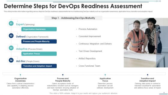 Development And Operations Software Selection Ppt PowerPoint Presentation Complete Deck With Slides