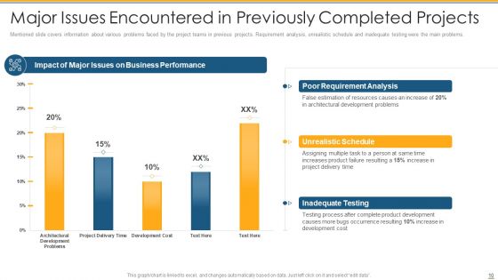 Development And Operations Tools To Reduce Gap Between Program Development And Operations Teams Ppt PowerPoint Presentation Complete Deck With Slides