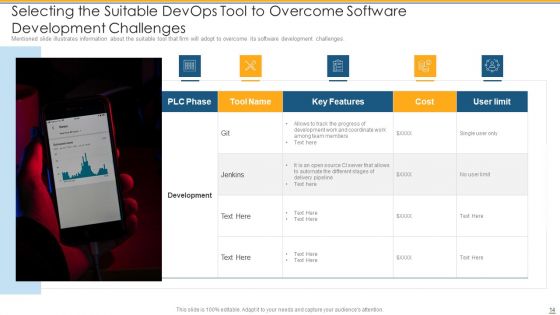 Development And Operations Tools To Reduce Gap Between Program Development And Operations Teams Ppt PowerPoint Presentation Complete Deck With Slides