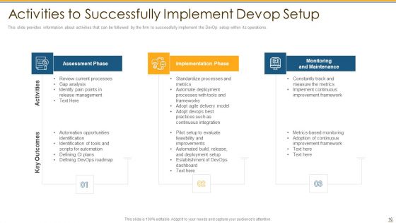 Development And Operations Tools To Reduce Gap Between Program Development And Operations Teams Ppt PowerPoint Presentation Complete Deck With Slides
