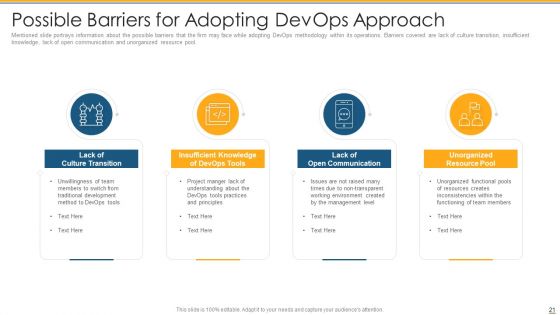 Development And Operations Tools To Reduce Gap Between Program Development And Operations Teams Ppt PowerPoint Presentation Complete Deck With Slides