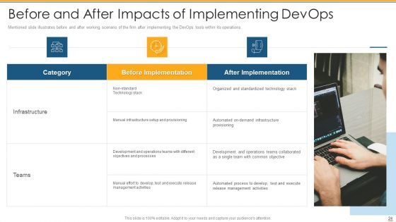 Development And Operations Tools To Reduce Gap Between Program Development And Operations Teams Ppt PowerPoint Presentation Complete Deck With Slides