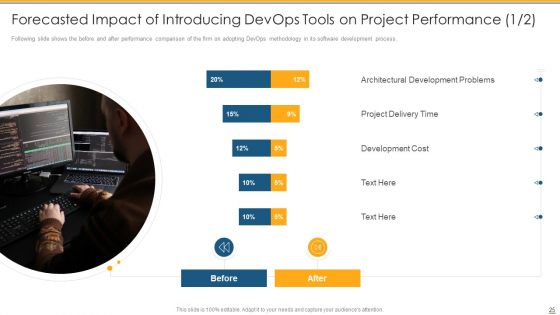 Development And Operations Tools To Reduce Gap Between Program Development And Operations Teams Ppt PowerPoint Presentation Complete Deck With Slides
