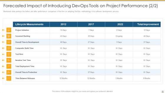 Development And Operations Tools To Reduce Gap Between Program Development And Operations Teams Ppt PowerPoint Presentation Complete Deck With Slides