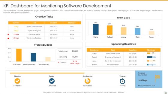 Development And Operations Tools To Reduce Gap Between Program Development And Operations Teams Ppt PowerPoint Presentation Complete Deck With Slides