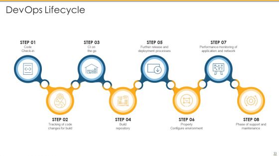 Development And Operations Tools To Reduce Gap Between Program Development And Operations Teams Ppt PowerPoint Presentation Complete Deck With Slides
