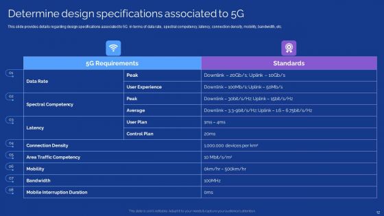 Development Guide For 5G World Ppt PowerPoint Presentation Complete With Slides