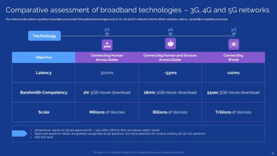 Development Guide For 5G World Ppt PowerPoint Presentation Complete With Slides