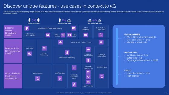 Development Guide For 5G World Ppt PowerPoint Presentation Complete With Slides