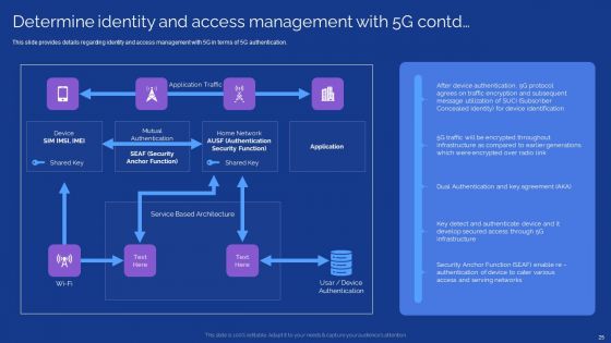 Development Guide For 5G World Ppt PowerPoint Presentation Complete With Slides