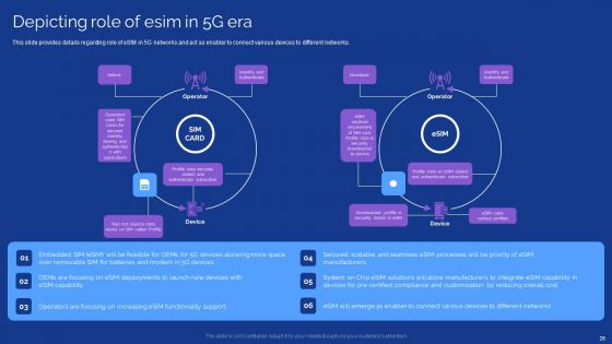 Development Guide For 5G World Ppt PowerPoint Presentation Complete With Slides